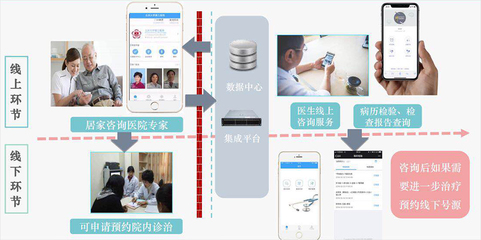 北大醫療信息技術 引領醫療行業數字化轉型的信息技術咨詢服務