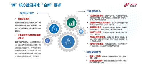 2024金融科技應(yīng)用創(chuàng)新發(fā)展大會(huì)圓滿落幕，神州信息趙巍發(fā)表主題演講