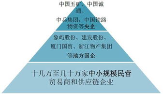 供給側(cè)改革驅(qū)動(dòng)大宗商品供應(yīng)鏈優(yōu)化，龍頭企業(yè)在品牌管理助力下成長(zhǎng)性凸顯