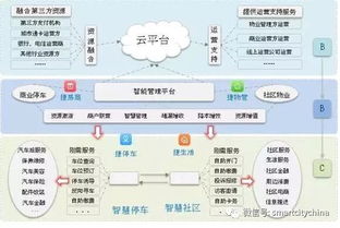 雪亮工程推動智慧社區(qū)系統(tǒng)集成工程發(fā)展 信息系統(tǒng)集成服務新機遇