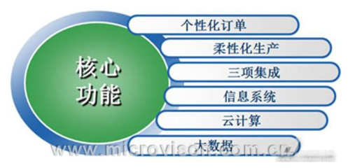 SFI4.0-MINI工業(yè)4.0智能工廠實驗系統(tǒng) 開啟未來制造的信息系統(tǒng)集成服務(wù)新篇章