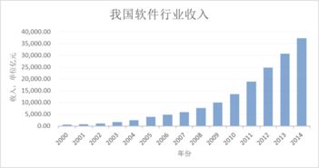五礦證券信息系統集成服務 構建高效智能的金融科技新生態